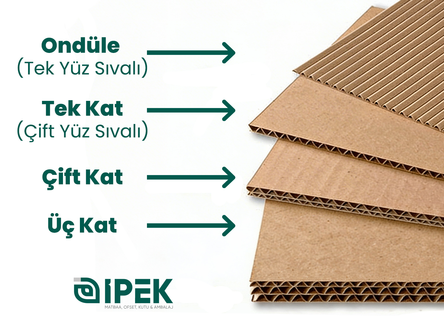 Konya karton ambalaj üretimi - İpek Ambalaj ofset kutu baskı